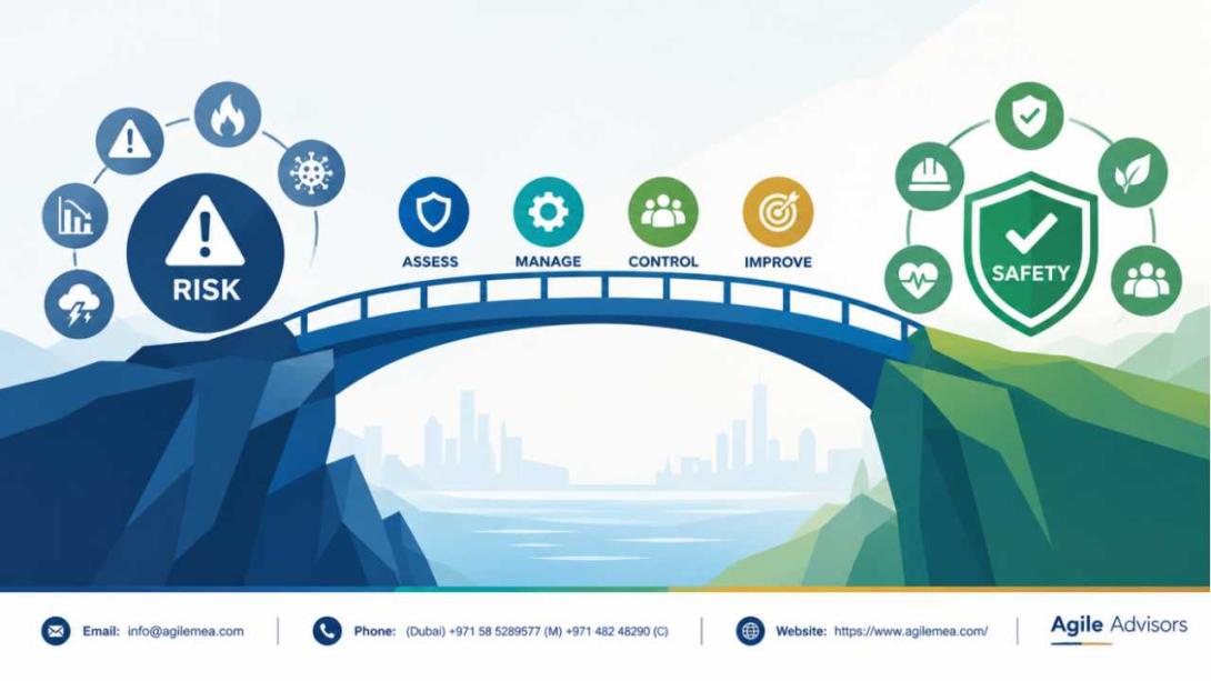 Discover how NCEMA 7000 consultants, BCM consultants, and ISO 22301 consultants from Agile Advisors help UAE organizations build resilience, meet regulations, protect critical operations, and strengthen emergency preparedness. Schedule your readiness assessment today.
