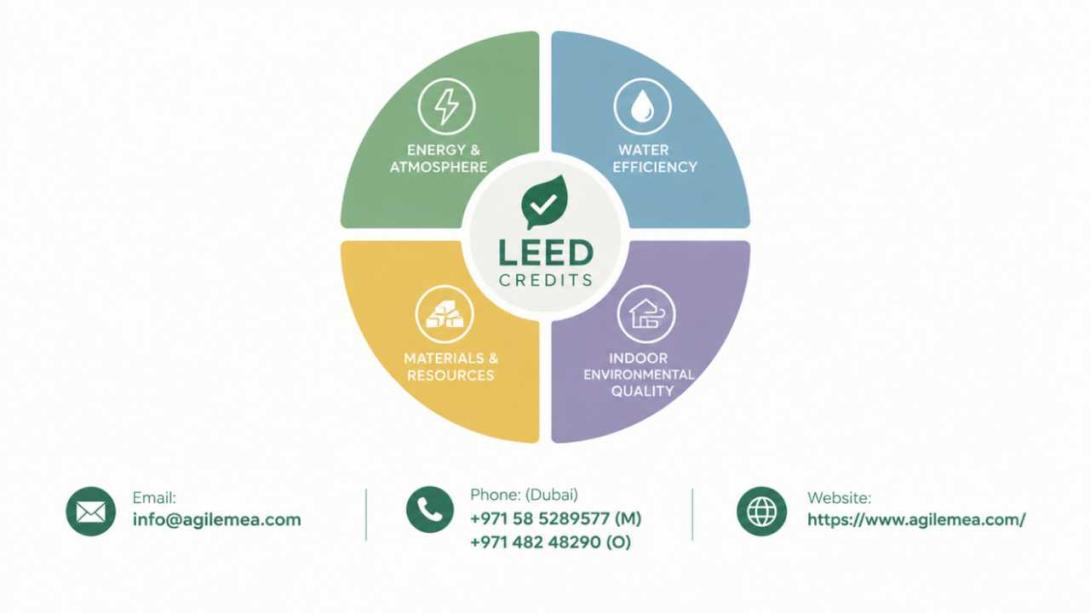 Discover how LEED certification companies and a trusted LEED certification consultant help UAE organizations achieve LEED O+M Certification and LEED certification in Dubai. Agile Advisors guides your journey from registration to recognition.