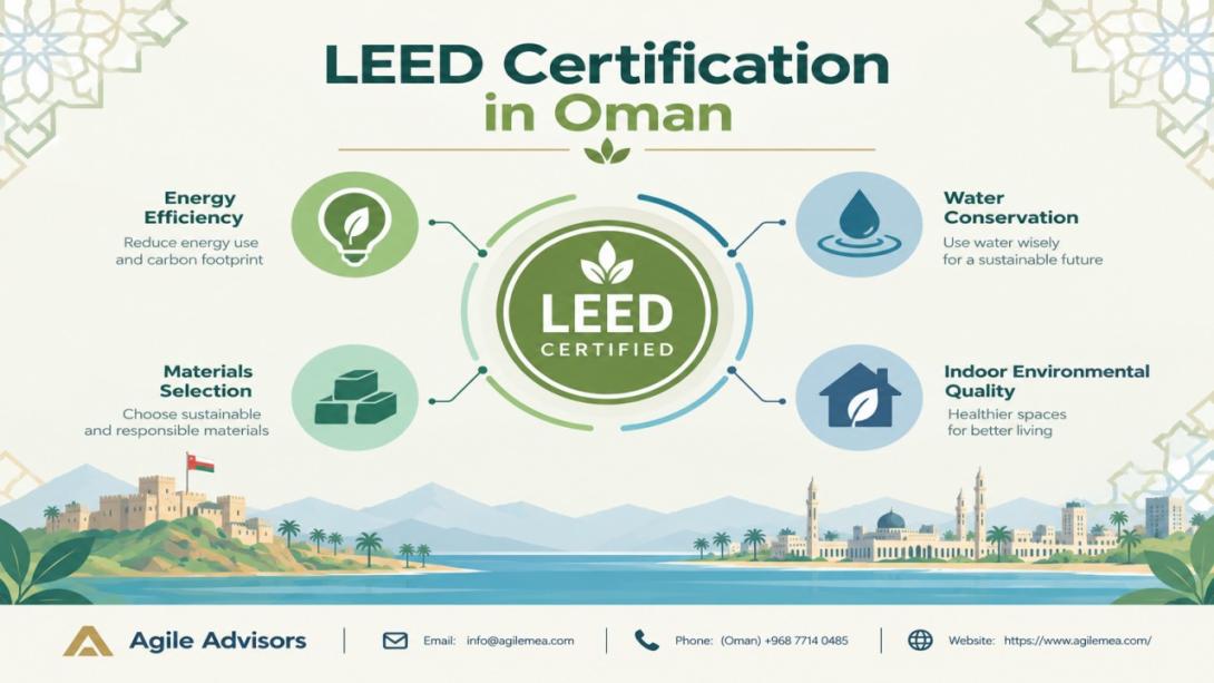 Discover how LEED Certification in Oman can help your organization achieve global recognition, reduce operational costs, and align with Vision 2040. Expert LEED Certification Consultant guidance ensures your success.