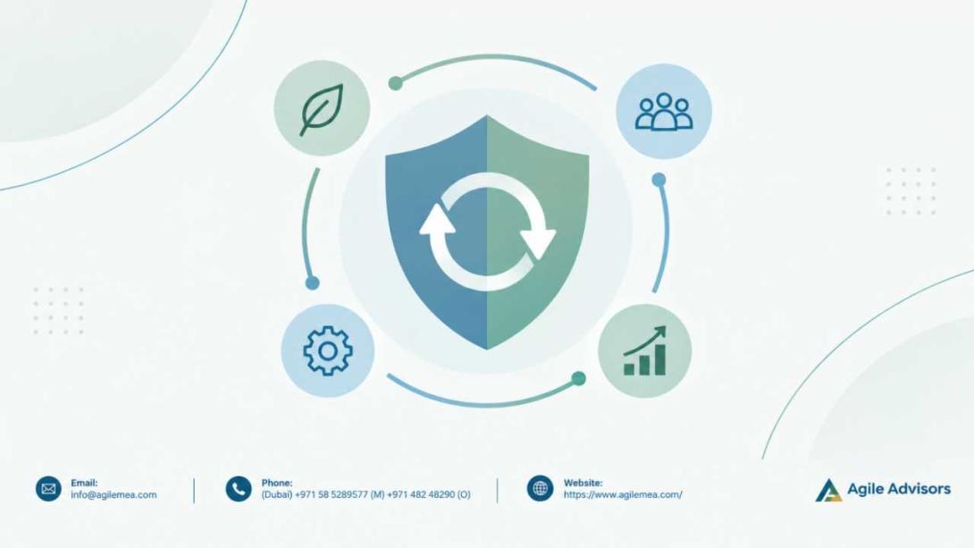 Discover how NCEMA 7000 consultants, BCM consultants, and ISO 22301 consultants help UAE organizations achieve compliance and resilience. Expert guidance for business continuity success in Dubai and beyond.