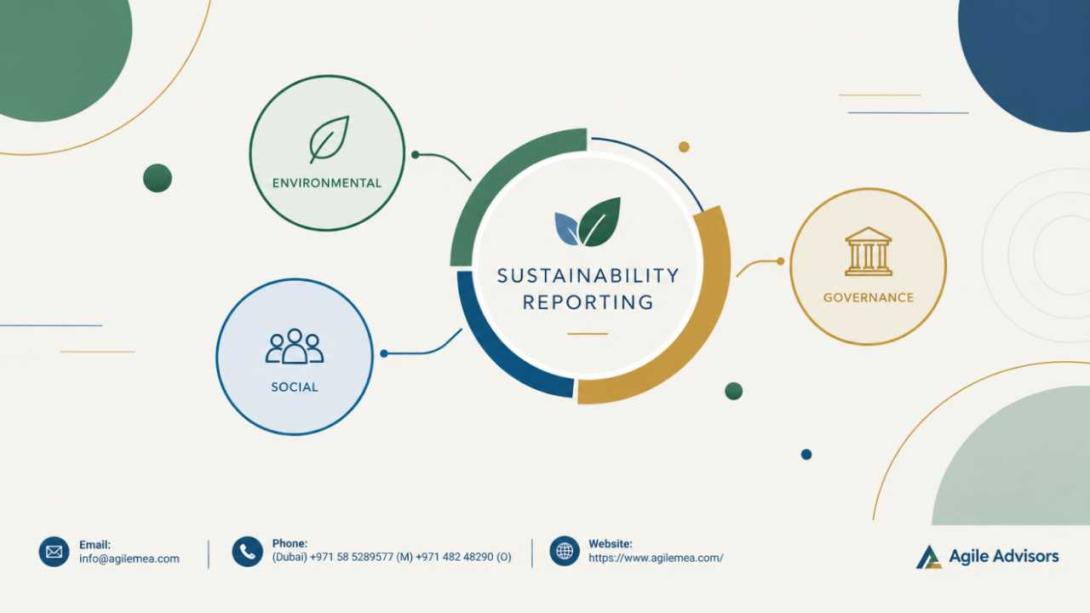 Discover why UAE businesses need a specialist sustainability reporting consultant in Dubai. Learn how a top consultancy ensures compliance, drives value, and supports business continuity in the UAE today and beyond.